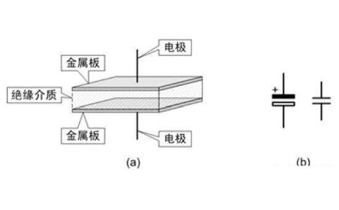 電容器是隔直流的，但為什么電池直流電卻可以為電容器充電呢？