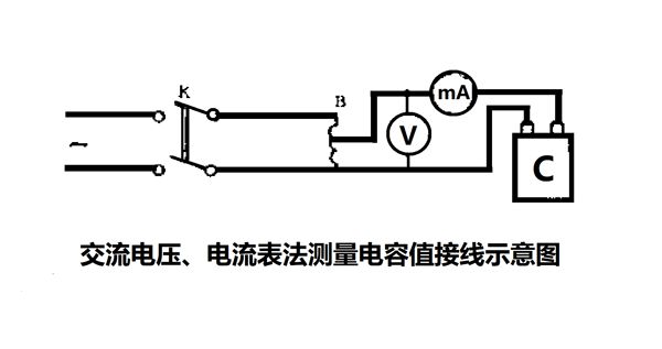 為什么要定期測量電力電容器的電容量？怎樣測量？